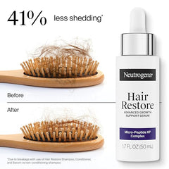 Neutrogena Hair Restore Strength + Purity Shampoo, Exfoliating Hair Wash with 1.5% Mandelic Acid Gently Removes 97% of Buildup & Reduces Shedding due to Breakage, Paraben-Free, 13 fl oz